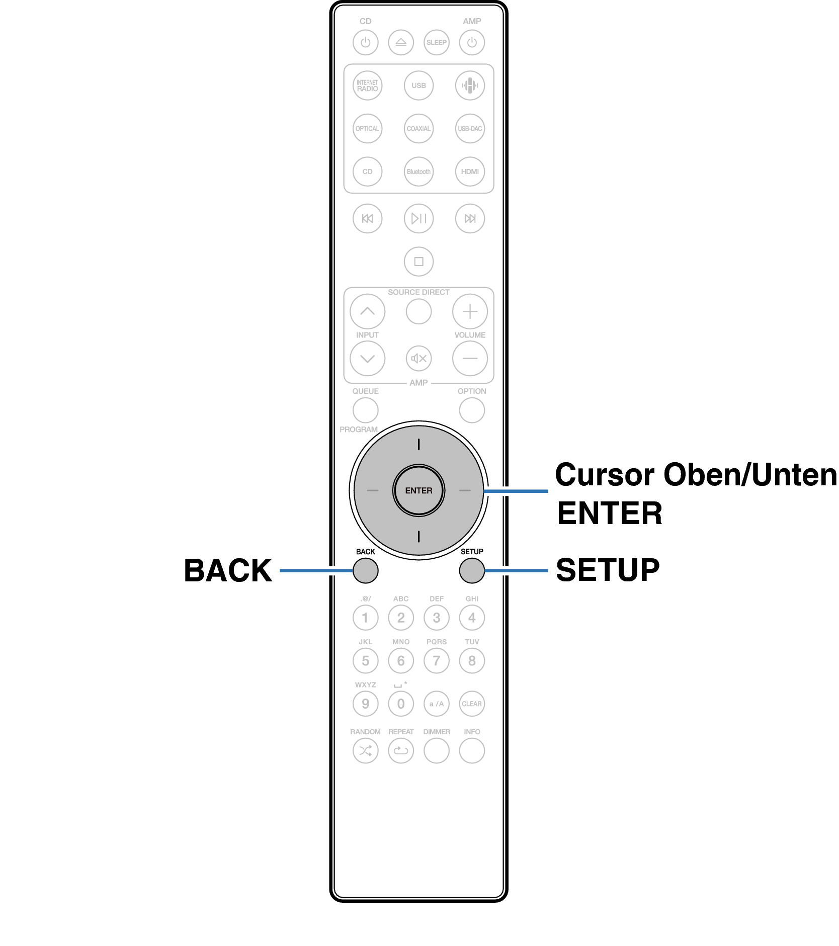 Ope Menu RC003PMND